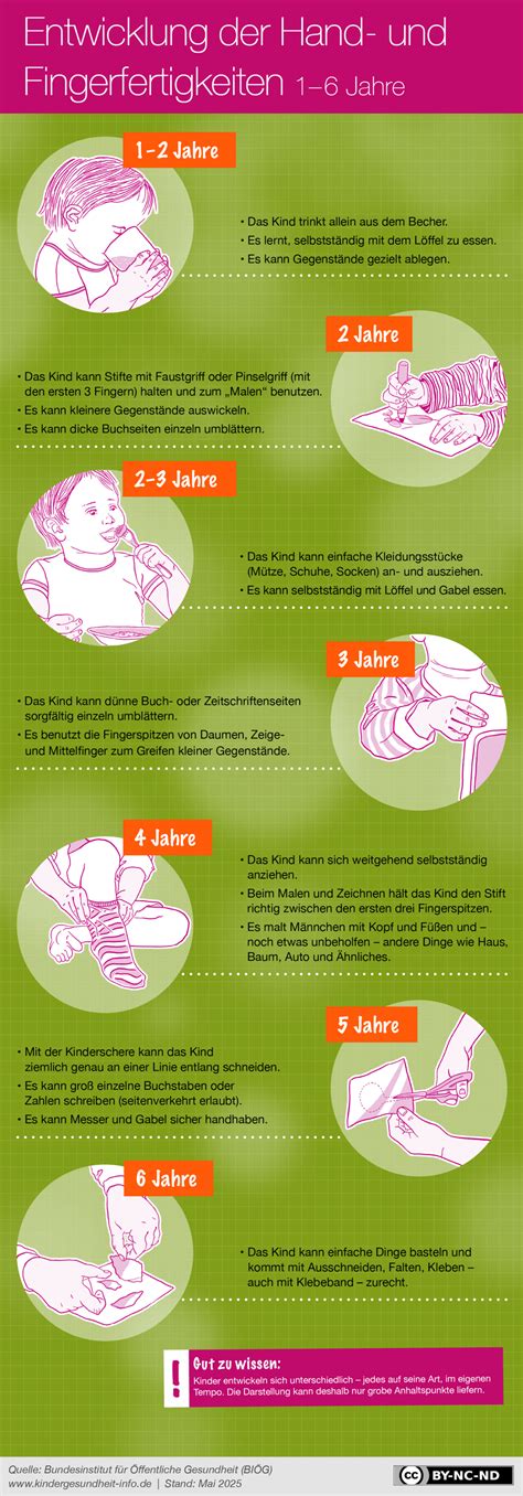 Infografik: Vorgehensweise bei Erdbeer-Himbeer-Marmelade 3:1