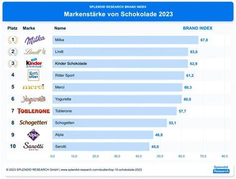 Infografik: Vorschau ALDI Schokoladenmarken