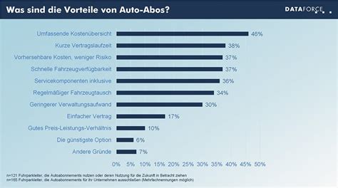 Infografik: Vorteile PIEMONT - Gewicht, Windangriffsfläche, Regeneintragsicherheit