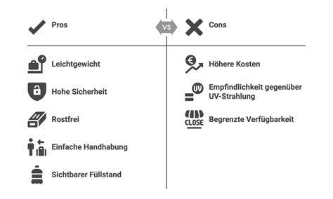 Infografik: Vorteile der UV-Gel-Drucktechnologie gegenüber herkömmlicher Tinte
