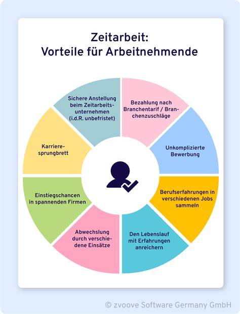 Infografik: Vorteile der präzisen Teigportionierung in der Gastronomie