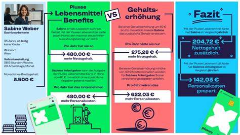 Infografik: Vorteile des Zwillingsteigs gegenüber reinem Hefeteig