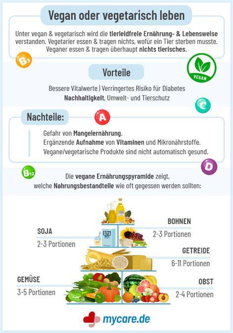 Infografik: Vorteile einer zuckerarmen/zuckerfreien Ernährung im Überblick