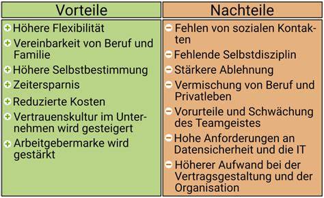 Infografik: Vorteile und Nachteile der Honigfütterung