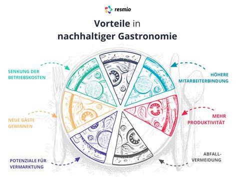 Infografik: Vorteile von Fertigdesserts in der Gastronomie