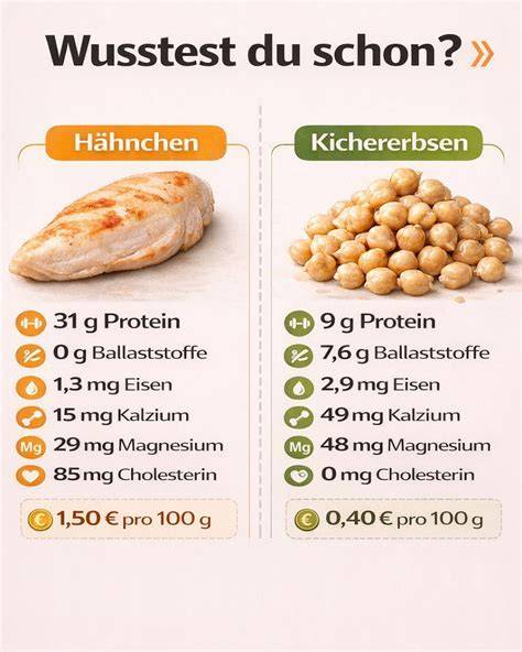Infografik: Vorteile von Hüttenkäse (Protein, Kalzium, Sättigung) für Waffelteig