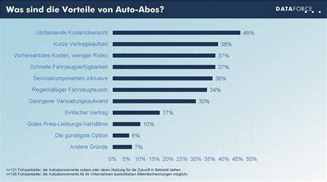 Infografik: Vorteile von Tortenverpackungen aus Karton