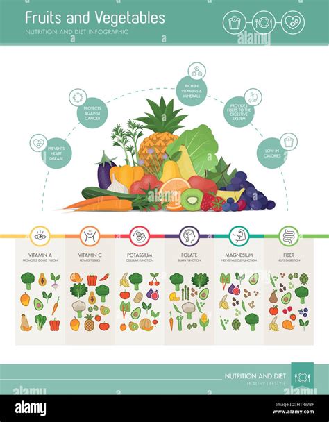 Infografik: Vorteile von gefrorenem Obst gegenüber Frischware