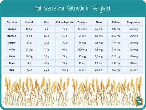 Infografik: Vorteile von getreide- und zuckerfreien Katzensnacks
