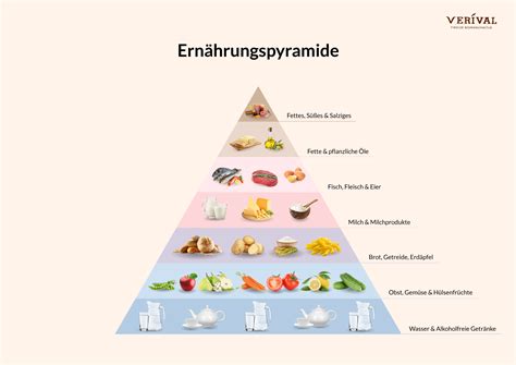 Infografik: Vorteile zuckerfreier Ernährung und Auswirkung auf den Körper