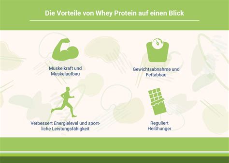 Infografik: Vorteile zuckerfreier Protein Shakes