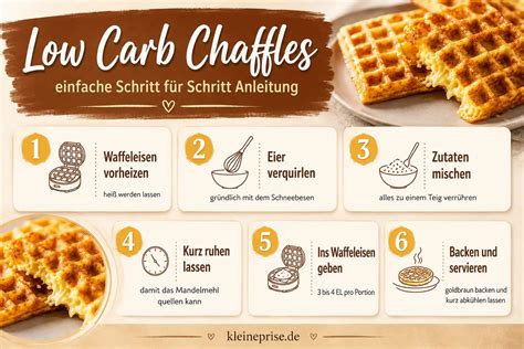 Infografik: Waffeleisen Anleitung und Back-Tipps