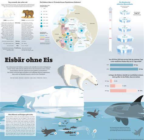Infografik: Warum Eis ohne Ei gelingt - Vorteile, Zutaten und Bindemittel auf einen Blick