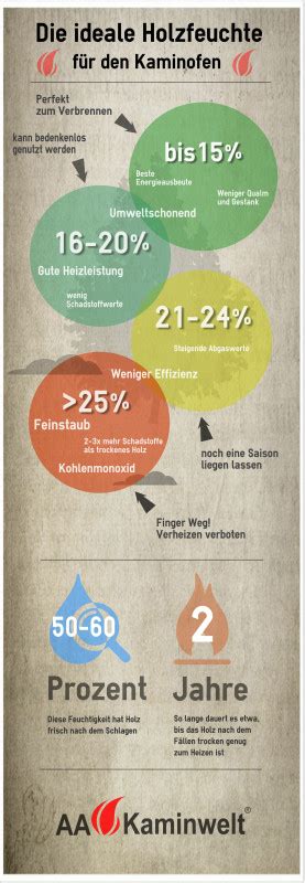 Infografik: Wasserbad-Backen im Ofen - So klappt’s