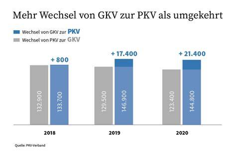 Infografik: Wechsel PKV-GKV ab 55