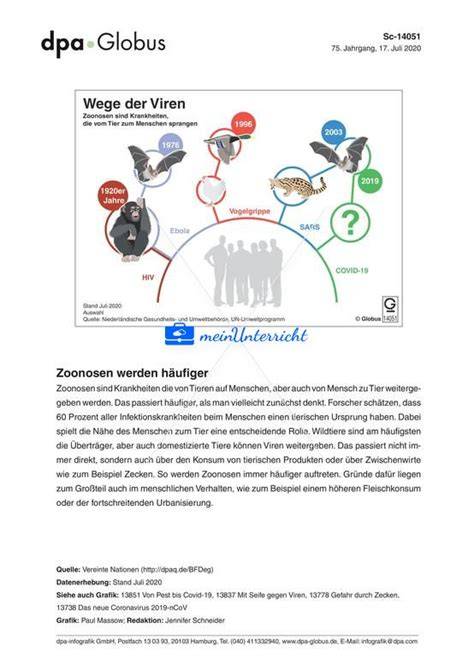 Infografik: Wege der Schokoladenreste-Verwertung