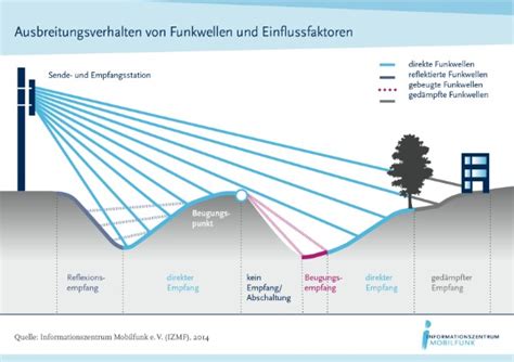 Infografik: Wege der Schweißproduktion und Einflussfaktoren