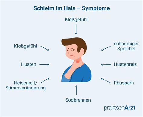 Infografik: Wege und Ursachen von Schleim im Hals nach Schokoladenkonsum