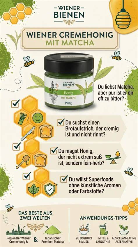 Infografik: Wege zur veganen Alternative zu Honig