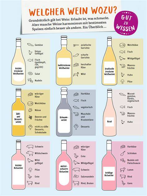 Infografik: Welche Dessertbasis passt zu welchem Fisch