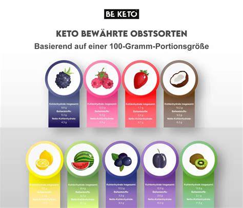 Infografik: Welche Süßungsmittel bei Keto geeignet sind