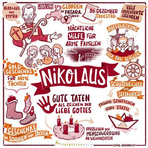 Infografik: Werte des heiligen Nikolaus gestern und heute