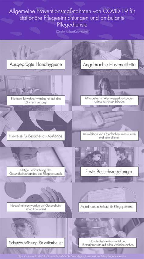 Infografik: Wichtige Präventionsmaßnahmen gegen Säuglingsbotulismus