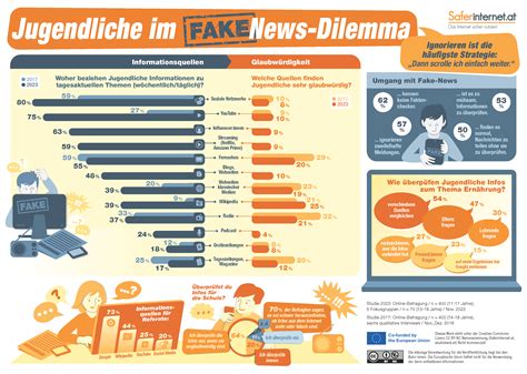 Infografik: Wie sich Desinformation verbreitet
