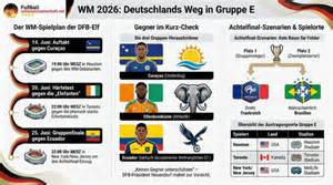 Infografik: Wiha Auszeichnungen & Design-Awards