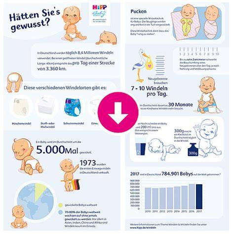 Infografik: Windeln pro Etage