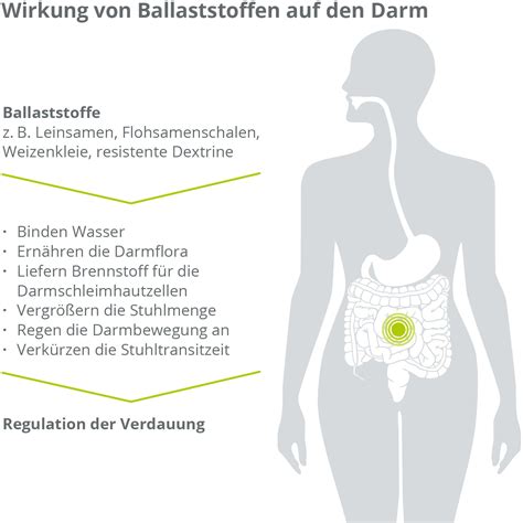 Infografik: Wirkung dunkel Schokolade auf Darm und Stimmung