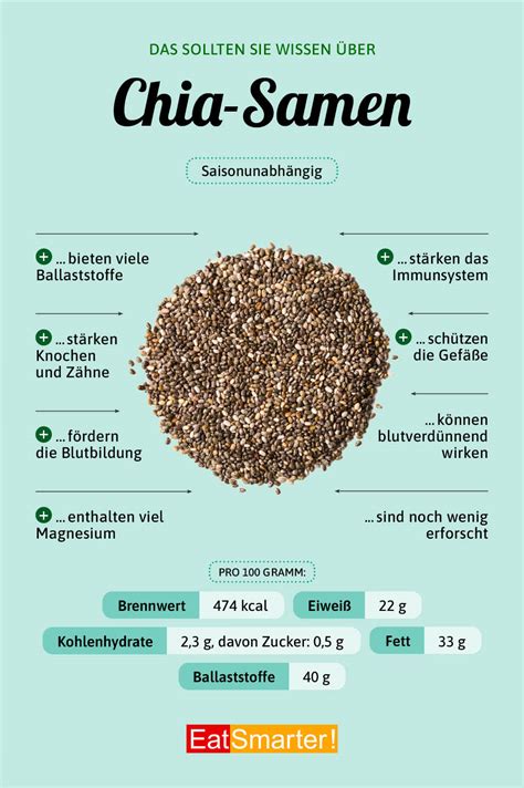 Infografik: Wirkung von Chia-Samen im Überblick