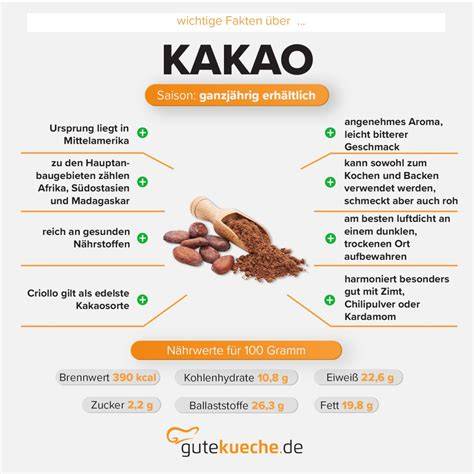 Infografik: Wirkung von Kakao-Flavanolen auf Herz und Gefäße