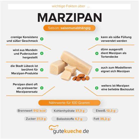 Infografik: Wirkung von Marzipan auf die Saftigkeit von Kokosmakronen