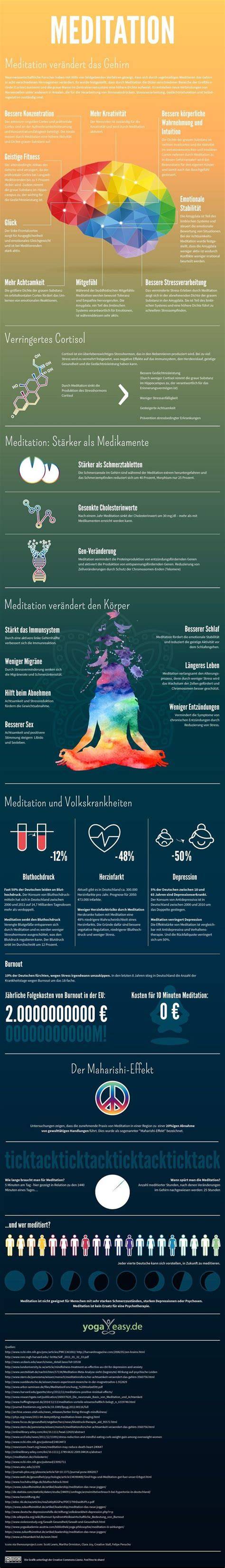 Infografik: Wirkungsdauer und typische Effekte von Psilocybin