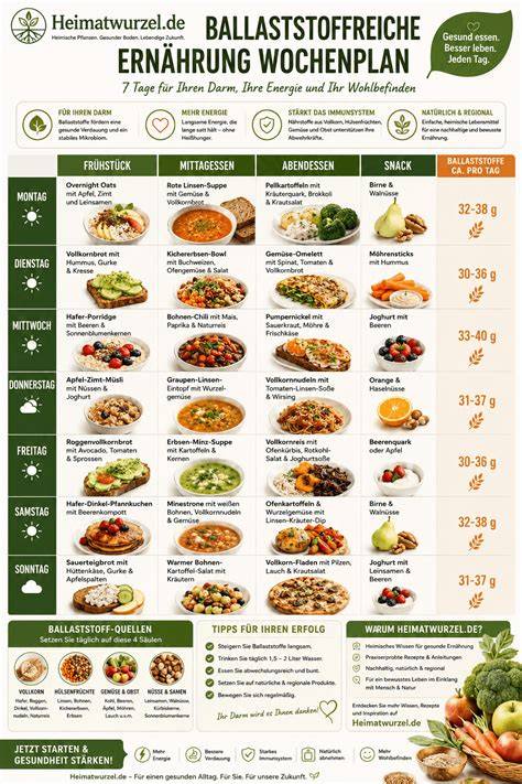 Infografik: Wochenplan für Snack-Mengen mit Bonbons