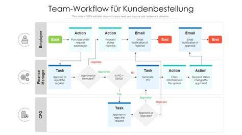 Infografik: Workflow - von der Reimsuche zum fertigen Vers mit ReimBuch