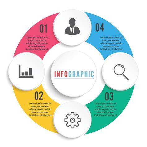 Infografik: Workflow für professionelle Tortendiagramme