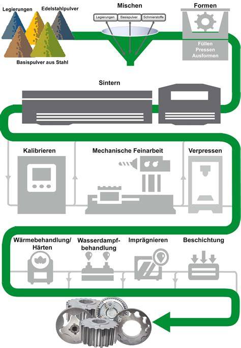 Infografik: Zeit- und Arbeitsschritte bei der Herstellung einer Kühlschranktorte
