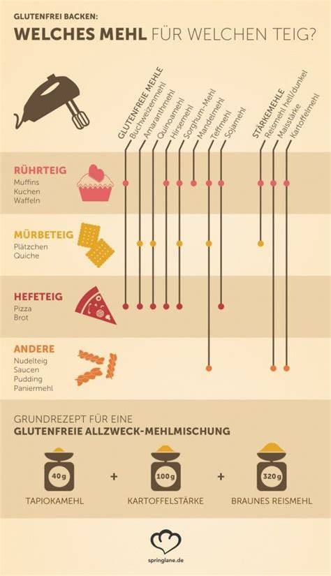 Infografik: Zeiten und Methoden - Backen vs. Kühlen bei Apfel-Schoko-Desserts