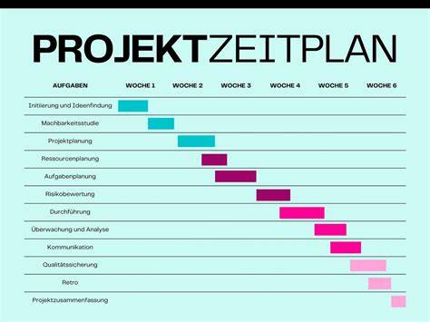 Infografik: Zeitplan für Vorbereitung, Schichten und Backen