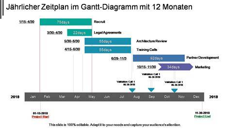 Infografik: Zeitplan und Kühlzeiten für die Lebkuchen-Torte