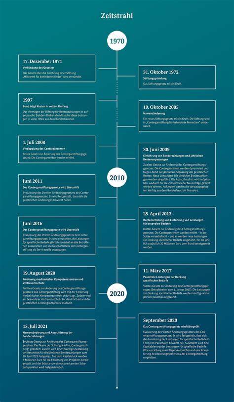 Infografik: Zeitplan vom Hacken bis zum Glasieren