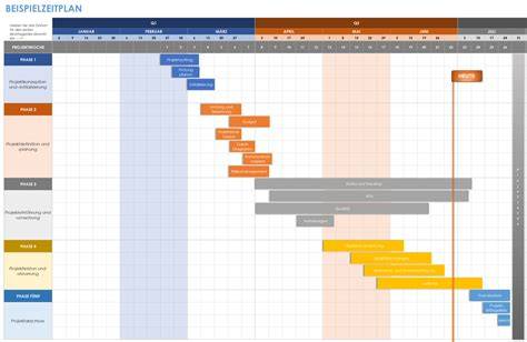 Infografik: Zeitplanung für Dessert-Vorbereitung, Komponenten-Checkliste, Portionierung
