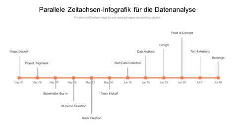 Infografik: Zeitstrahl verpasster und kommender Angebote