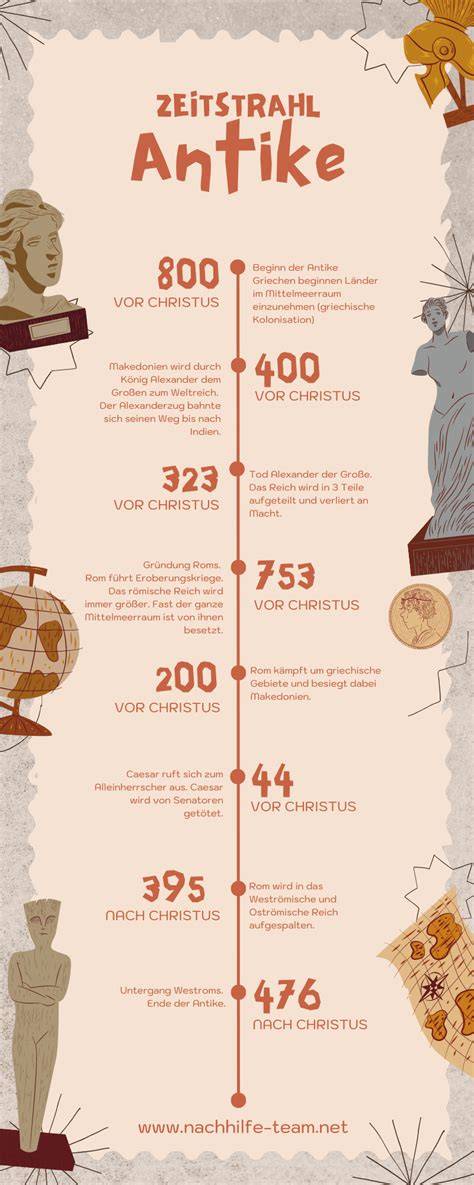 Infografik: Zetti-Zeitstrahl von Felsche bis Bambina-Revival