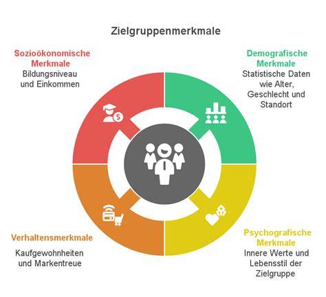 Infografik: Zielgruppen, Einnahmezeitpunkte und Lagerungshinweise