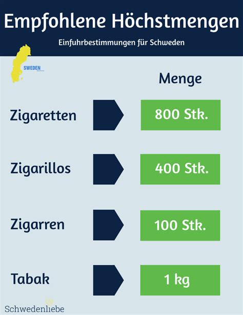 Infografik: Zollbestimmungen für Honigimporte
