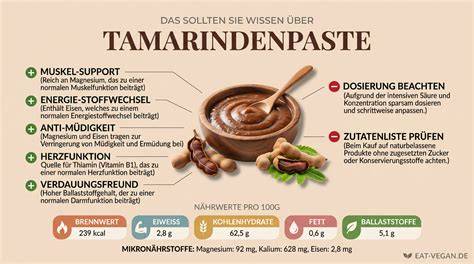 Infografik: Zubereitungsschritte der veganen Vollkorn-Waffeln