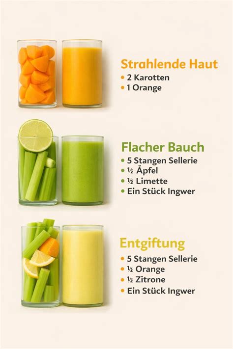 Infografik: Zucchini-Saison, Nutzung in süßen Rezepten